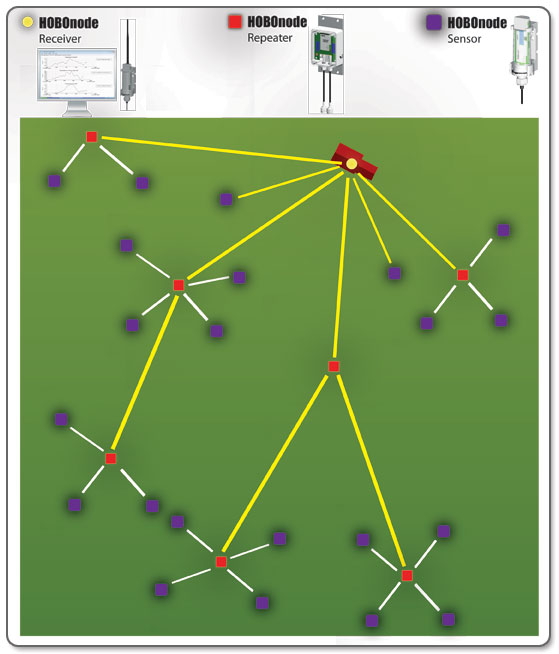 無線濕度傳感器W-SMC便攜式濕度探頭土壤水分