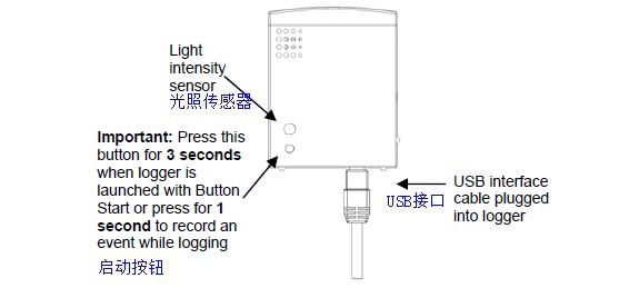 ȫ��λ�˽�HOBO U12-012ͬ�r�O(ji��n)�y�҃�(n��i)�ض�/�������/���ⲿ��(sh��)��(j��)ӛ䛃x