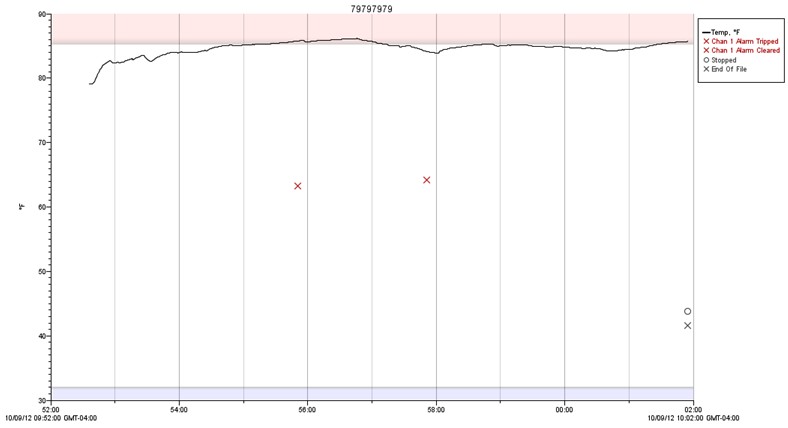 如何設(shè)置ONSET HOBO數(shù)據(jù)記錄儀的警報(bào)提醒功能