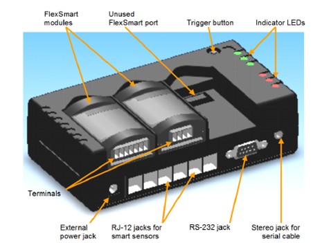 HOBO H22-001��(ji��)�ܭh(hu��n)����(sh��)��(j��)ӛ䛃xָʾ���W�qԔ��(x��)�f(shu��)��