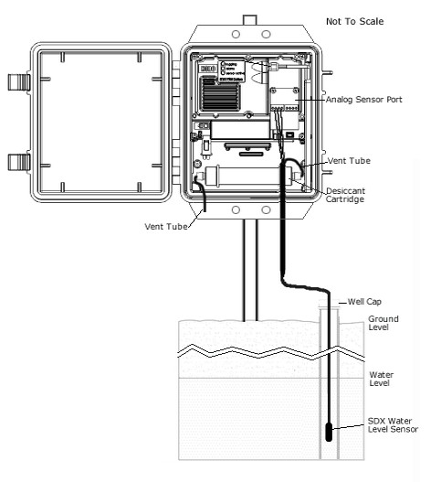 HOBO U30���ṩ�h���xˮƽ���ԄӱO(ji��n)ҕ�h(hu��n)����(sh��)��(j��)