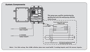 HOBO U30�h(yu��n)�̱O(ji��n)��ϵ�y(t��ng)�ڵ�?z��)�HVAC�O(ji��n)�ؑ�(y��ng)�÷�������