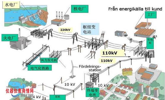 �ֲ���늜yԇ�xУ��Ҏ(gu��)���״�ͨ�^�������ʾ���