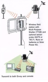 HOBO U30-WIFIС�͚���վ��ô�O(sh��)�ßo(w��)��(xi��n)��ݔ�_(k��i)������