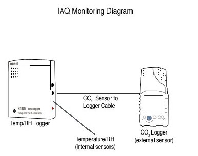 HOBO�؝�ȶ�����̼��(sh��)��(j��)�ɼ�ӛ䛃x��(y��ng)����IAQ�O(ji��n)ҕ����